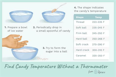 test candy temperature without thermometer